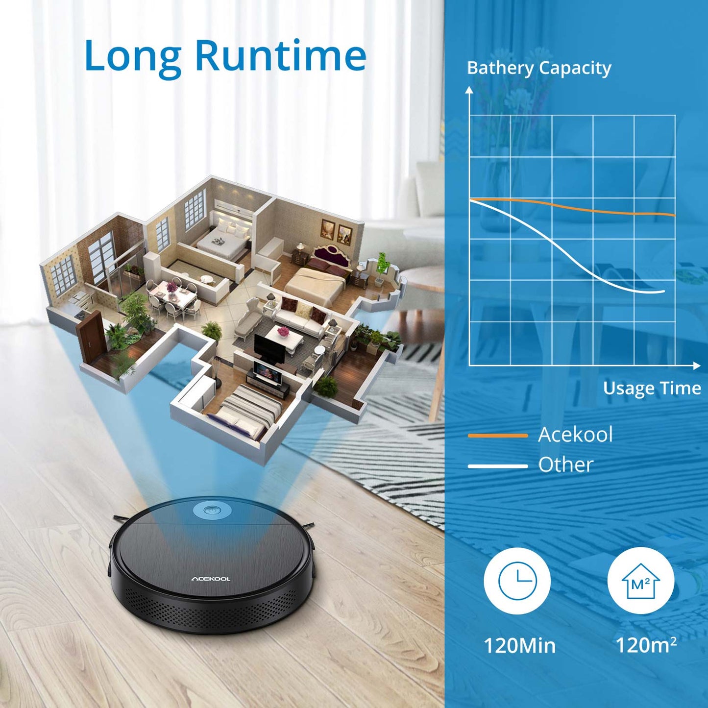 Acekool Vacuum CI1 - Self-Charge Robot Vacuum Cleaner